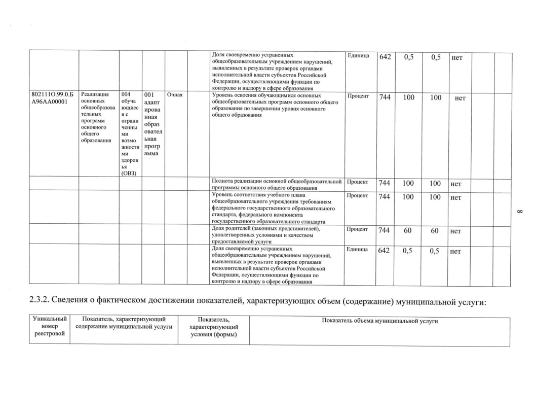 Отчет о результатах деятельности МАОУ СОШ№18 с УИОП за 2023г-10.png